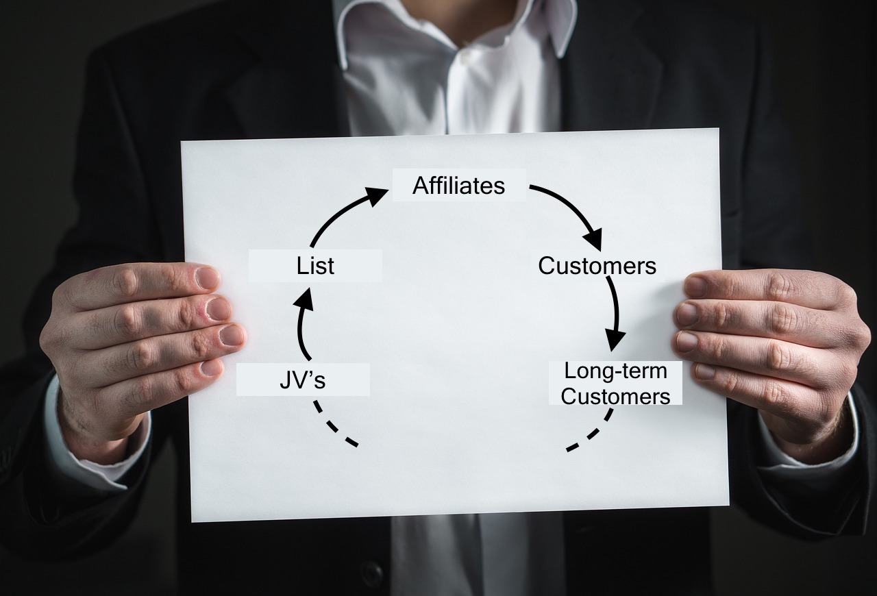 Learn how to leverage joint ventures to grow your traffic exponentially.